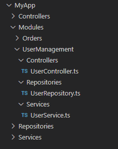 Package by Feature