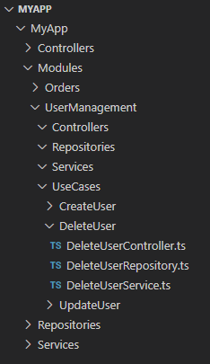 Package by Use Case